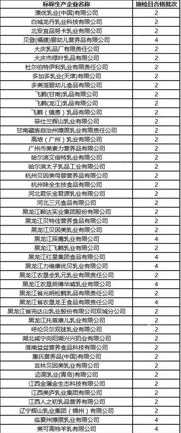 ʨ�ӻ� - ������ɫ��Ϸ����