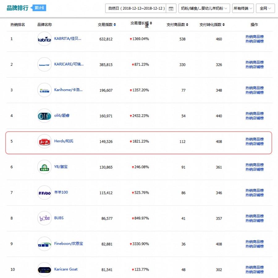 ʨ�ӻ� - ������ɫ��Ϸ����