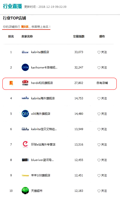 ʨ�ӻ� - ������ɫ��Ϸ����