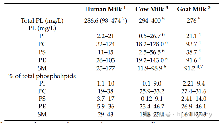 ʨ�ӻ� - ������ɫ��Ϸ����