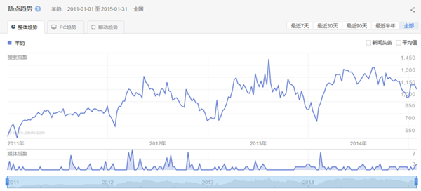 ʨ�ӻ� - ������ɫ��Ϸ����