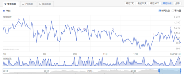 ʨ�ӻ� - ������ɫ��Ϸ����