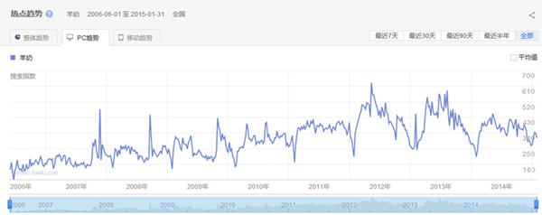 ʨ�ӻ� - ������ɫ��Ϸ����