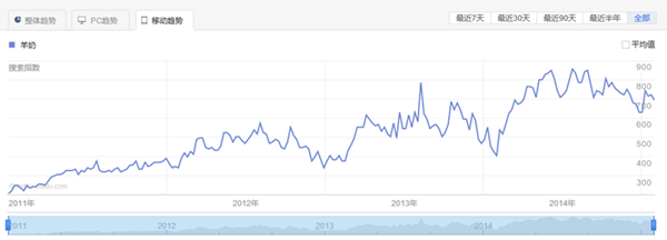 ʨ�ӻ� - ������ɫ��Ϸ����